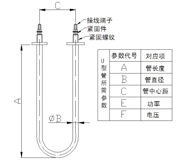 U型电热管